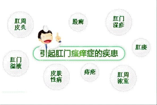 肛門瘙癢難以治愈？