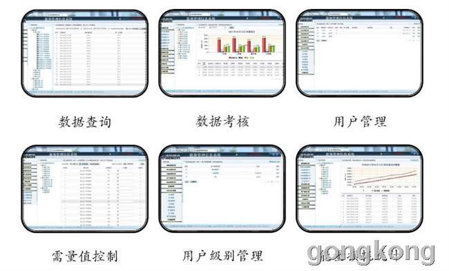 信息化节能系统在大型企业的应用_能效管理_工厂节能_中国工控网